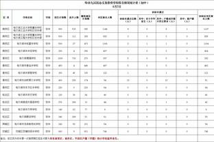 记者：居勒尔等3人提前结束假期，回训练中心开始训练